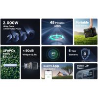 Зарядна станція Bluetti AC70 1000 Вт, 768 Вт/год